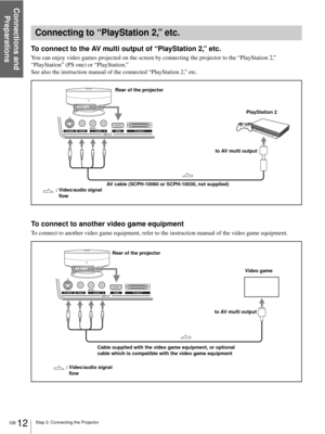 Page 12Connections and 
Preparations
GB 12Step 2: Connecting the Projector
To connect to the AV multi output of “PlayStation 2,” etc.
You can enjoy video games projected on the screen by connecting the projector to the “PlayStation 2,” 
“PlayStation” (PS one) or “PlayStation.”
See also the instruction manual of the connected “PlayStation 2,” etc.
To connect to another video game equipment
To connect to another video game equipment, refer to the instruction manual of the video game equipment.
Connecting to...