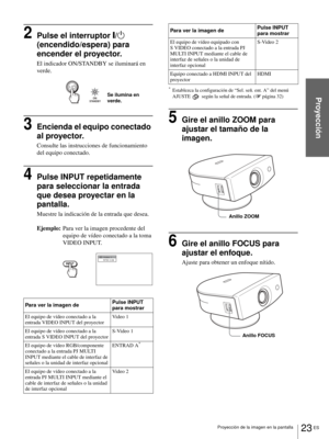 Page 11923 ES Proyección de la imagen en la pantalla
Proyección
2Pulse el interruptor [/1 
(encendido/espera) para 
encender el proyector.
El indicador ON/STANDBY se iluminará en 
verde.
3Encienda el equipo conectado 
al proyector.
Consulte las instrucciones de funcionamiento 
del equipo conectado.
4Pulse INPUT repetidamente 
para seleccionar la entrada 
que desea proyectar en la 
pantalla.
Muestre la indicación de la entrada que desea.
Ejemplo:Para ver la imagen procedente del 
equipo de vídeo conectado a la...