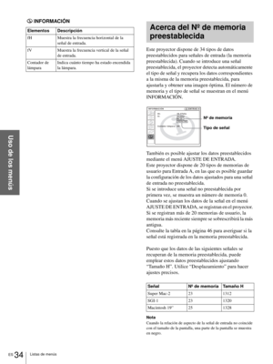 Page 130ES 34Listas de menús
Uso de los menús
INFORMACIÓN
Este proyector dispone de 34 tipos de datos 
preestablecidos para señales de entrada (la memoria 
preestablecida). Cuando se introduce una señal 
preestablecida, el proyector detecta automáticamente 
el tipo de señal y recupera los datos correspondientes 
a la misma de la memoria preestablecida, para 
ajustarla y obtener una imagen óptima. El número de 
memoria y el tipo de señal se muestran en el menú 
INFORMACIÓN. 
También es posible ajustar los datos...