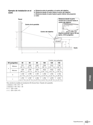 Page 139Otros
43 ES Especificaciones
Unidad: mm (pulgadas)
Para calcular las medidas de instalación (SS (Screen Size): Tamaño de la pantalla)
a (mínimo) = SS × 25,5 
– 50
a (máximo) = SS × 30,5 – 40
b = x – (SS × 4,84)
c = x – (SS × 4,84 + 97)
a x
b
c
Ejemplo de instalación en el 
suelo
Objetivo estándar: aprox. 20 mm 
(aprox. 25/32 pulgadas)
Centro de la pantalla Pared
 Suelo Distancia desde la parte 
frontal de la carcasa hasta el 
centro del objetivo a: Distancia entre la pantalla y el centro del objetivo
b:...