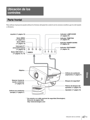 Page 143Otros
47 ES Ubicación de los controles
Para utilizar el proyector puede utilizar los botones del panel de control con los mismos nombres que los del mando 
a distancia.
Ubicación de los 
controles
Parte frontal
INPUT
LAMP/
COVERTEMP/
FA NPOWER
SAVINGON/
STANDBY MENU
SIDE SHOT
+–
Indicador LAMP/COVER 
(1página 37)
Objetivo
Orificios de ventilación
(escape) (1página 7)Indicador POWER SAVING 
(1página 33)
Indicador ON/STANDBY 
(1página 15) Interruptor [/1
(encendido/espera)
(1página 15) Botón INPUT
(1página...
