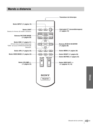 Page 145Otros
49 ES Ubicación de los controles
Mando a distancia
INPUT LIGHT
STANDARDCINEMADYNAMIC
USER 2 PICTURE MODE
USER 3 USER 1
DDEMENU APA
MUTING
VOLUME SIDE SHOT
RESETWIDE MODE
ENTER
Botón LIGHT
Ilumina los botones del mando a distancia.
Botón SIDE SHOT +/–
 (1páginas 18, 19) Botón VOLUME +/–
(1página 24)Transmisor de infrarrojos
Botón DDE (1página 31)
El botón tiene la misma función que
“DDE” del menú CONFIGURACIÓN DE
IMAGEN.Interruptor [/1 (encendido/espera) 
(1página 15) Botón INPUT (1página 15)...