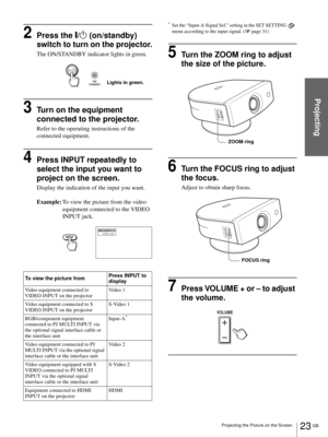 Page 2323 GB Projecting the Picture on the Screen
Projecting
2Press the [/1 (on/standby) 
switch to turn on the projector.
The ON/STANDBY indicator lights in green.
3Turn on the equipment 
connected to the projector.
Refer to the operating instructions of the 
connected equipment.
4Press INPUT repeatedly to 
select the input you want to 
project on the screen.
Display the indication of the input you want.
Example:To view the picture from the video 
equipment connected to the VIDEO 
INPUT jack.
*Set the “Input-A...