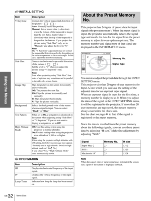 Page 32GB 32Menu Lists
Using the Menus
INSTALL SETTING
INFORMATIONThis projector has 34 types of preset data for input 
signals (the preset memory). When the preset signal is 
input, the projector automatically detects the signal 
type and recalls the data for the signal from the preset 
memory to adjust it to an optimum picture. The 
memory number and signal type of that signal are 
displayed in the INFORMATION menu. 
You can also adjust the preset data through the INPUT 
SETTING menu.
This projector also has...