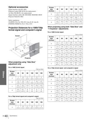 Page 40Others
GB 40Specifications
Optional accessories
Signal interface unit IFU-HS1
Projector Lamp LMP-H150 (for replacement)
Air filter PK-HS1FL (for replacement)
Signal interface cables SIC-HS10/SIC-HS20/SIC-HS30
Projector Stand SU-HS2
Safety regulations 
UL60950, CSA No. 950, FCC class B, IC class B, 
EN60950 (NEMCO), CE, C-Tick, CCC
Projection Distances for a 1080i/720p 
format signal and computer’s signal
When projecting using “Side Shot” 
adjustment only
For a 1080i format signal
Unit: m (feet)
For a...