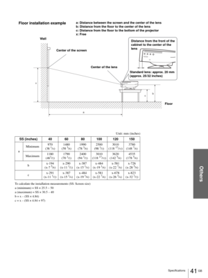 Page 41Others
41 GB Specifications
Unit: mm (inches)
To calculate the installation measurements (SS: Screen size)
a (minimum) = SS × 25.5 
– 50
a (maximum) = SS × 30.5 – 40
b = x – (SS × 4.84)
c = x – (SS × 4.84 + 97)
SS (inches) 40 60 80 100 120 150
aMinimum970
(38 
1/4)1480
(58 3/8)1990
(78 3/8)2500
(98 1/2)3010
(118 17/32)3780
(148 7/8)
Maximum1180
(46
1/2)1790
(70 1/2)2400
(94 1/2)3010
(118 17/32)3620
(142 5/8)4535
(178 5/8)
bx-194
(x-7 
5/8)x-290
(x-11 1/2)x-387
(x-15 1/4)x-484
(x-19 1/8)x-581
(x-22...