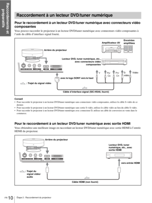 Page 58Raccordements et 
préparatifs
FR 10Étape 2 : Raccordement du projecteur
Pour le raccordement à un lecteur DVD/tuner numérique avec connecteurs vidéo 
composantes
Vous pouvez raccorder le projecteur à un lecteur DVD/tuner numérique avec connecteurs vidéo composantes à 
l’aide du câble d’interface signal fourni.
Conseil
 Pour raccorder le projecteur à un lecteur DVD/tuner numérique sans connecteurs vidéo composantes, utilisez le câble S-vidéo de ce 
dernier.
 Pour raccorder le projecteur à un lecteur...