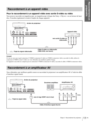 Page 59Raccordements et 
préparatifs
11 FR Étape 2 : Raccordement du projecteur
Pour le raccordement à un appareil vidéo avec sortie S-vidéo ou vidéo
Vous pouvez raccorder un magnétoscope, un magnétoscope à disque dur Sony « Clip on » ou un lecteur de laser 
disc. Consultez également le mode d’emploi de chaque appareil.
Conseil
Si vous ne savez pas à quel connecteur, S VIDEO (connecteur S-vidéo) ou VIDEO (connecteur vidéo), raccorder le câble, utilisez le 
connecteur S VIDEO (sortie S-vidéo) car vous obtiendrez...