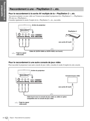 Page 60Raccordements et 
préparatifs
FR 12Étape 2 : Raccordement du projecteur
Pour le raccordement à la sortie AV multiple de la « PlayStation 2 », etc.
Vous pouvez projeter vos jeux vidéo sur l’écran en raccordant le projecteur à la « PlayStation 2 », « PlayStation » 
(PS one) ou « PlayStation ».
Consultez également le mode d’emploi de la « PlayStation 2 », etc., raccordée.
Pour le raccordement à une autre console de jeux vidéo
Pour raccorder le projecteur à une autre console de jeux vidéo, consultez le mode...