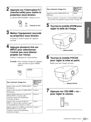 Page 7123 FR Projection de l’image sur l’écran
Projection
2Appuyez sur l’interrupteur [/1 
(marche/veille) pour mettre le 
projecteur sous tension.
Le témoin ON/STANDBY s’allume en vert.
3Mettez l’équipement raccordé 
au projecteur sous tension.
Consultez le mode d’emploi de l’appareil 
raccordé.
4Appuyez plusieurs fois sur 
INPUT pour sélectionner 
l’entrée que vous désirez 
projeter sur l’écran.
Affichez l’indication de l’entrée désirée.
Exemple :Pour visionner l’image de l’appareil 
vidéo raccordé à la prise...