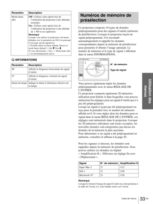 Page 8133 FR Listes de menus
Utilisation des 
menus
INFORMATIONSCe projecteur comporte 34 types de données 
préprogrammées pour des signaux d’entrée (mémoire 
de présélection). Lorsque le projecteur reçoit un 
signal préprogrammé, il le reconnaît 
automatiquement et rappelle les données 
correspondantes depuis la mémoire de présélection 
pour permettre d’obtenir l’image optimale. Le 
numéro de mémoire et le type de signal s’affichent 
dans le menu INFORMATIONS. 
Vous pouvez également régler les données...