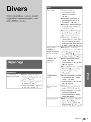 Page 83Divers
35 FR Dépannage
Divers
Dépannage
Alimentation
Le projecteur ne se 
met pas sous tension.cAttendez environ une minute 
avant de mettre le projecteur sous 
tension. (1page 24)
cFermez correctement le couvercle 
de la lampe. (1page 37)
cFermez correctement le couvercle 
du filtre à air. (1page 39)
Cette section indique comment résoudre 
les problèmes, comment remplacer une 
lampe, le filtre à air, etc.
Image
Pas d’image.cAssurez-vous que les 
raccordements ont été 
correctement effectués.  
(1page...