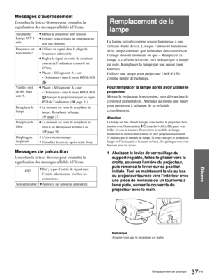 Page 85Divers
37 FR Remplacement de la lampe
Messages d’avertissement
Consultez la liste ci-dessous pour connaître la 
signification des messages affichés à l’écran.
Messages de précaution
Consultez la liste ci-dessous pour connaître la 
signification des messages affichés à l’écran.La lampe utilisée comme source lumineuse a une 
certaine durée de vie. Lorsque l’intensité lumineuse 
de la lampe diminue, que la balance des couleurs de 
l’image devient anormale ou que « Remplacer la 
lampe. » s’affiche à l’écran,...