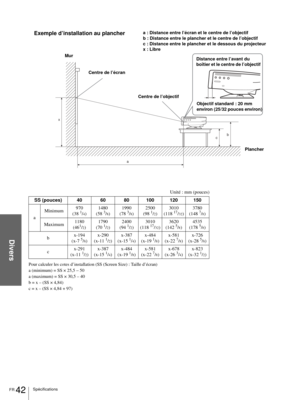 Page 90Divers
FR 42Spécifications
Unité : mm (pouces)
Pour calculer les cotes d’installation (SS (Screen Size) : Taille d’écran)
a (minimum) = SS × 25,5 
– 50
a (maximum) = SS × 30,5 – 40
b = x – (SS × 4,84)
c = x – (SS × 4,84 + 97)
SS (pouces) 40 60 80 100 120 150
aMinimum970
(38 
1/4)1480
(58 3/8)1990
(78 3/8)2500
(98 1/2)3010
(118 17/32)3780
(148 7/8)
Maximum1180
(46
1/2)1790
(70 1/2)2400
(94 1/2)3010
(118 17/32)3620
(142 5/8)4535
(178 5/8)
bx-194
(x-7 
5/8)x-290
(x-11 1/2)x-387
(x-15 1/4)x-484
(x-19...