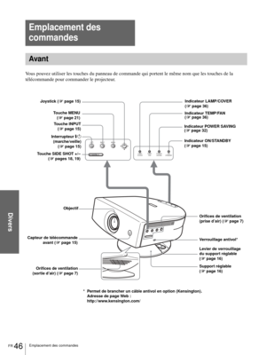 Page 94Divers
FR 46Emplacement des commandes
Vous pouvez utiliser les touches du panneau de commande qui portent le même nom que les touches de la 
télécommande pour commander le projecteur.
Emplacement des 
commandes
Avant
INPUT
LAMP/
COVERTEMP/
FA NPOWER
SAVINGON/
STANDBY MENU
SIDE SHOT
+–
Indicateur LAMP/COVER
(1page 36)
Objectif
Orifices de ventilation
(sortie d’air) (1page 7)Indicateur POWER SAVING 
(1page 32)
Indicateur ON/STANDBY
(1page 15) Interrupteur [/1
(marche/veille)
(1page 15) Touche INPUT
(1page...