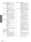 Page 30GB 30Menu Lists
Using the Menus
INPUT SETTING
Black Level 
Adj (Adjust)Emphasizes black color to produce a 
bolder “dynamic” picture. Set according 
to the input signal source.
High: Gives higher emphasis to the black 
color.
Low: Gives lower emphasis to the black 
color.
Off: Cancels this feature.
Gamma ModeGraphics: Reproduces the photos in 
natural tones.
Te x t : Contrasts black and white. Suitable 
for images that contain lots of text.
Color Temp.High: Gives the white colors a blue tint.
Middle:...