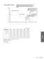 Page 41Others
41 GB Specifications
Unit: mm (inches)
To calculate the installation measurements (SS: Screen size)
a (minimum) = SS × 25.5 
– 50
a (maximum) = SS × 30.5 – 40
b = x – (SS × 4.84)
c = x – (SS × 4.84 + 97)
SS (inches) 40 60 80 100 120 150
aMinimum970
(38 
1/4)1480
(58 3/8)1990
(78 3/8)2500
(98 1/2)3010
(118 17/32)3780
(148 7/8)
Maximum1180
(46
1/2)1790
(70 1/2)2400
(94 1/2)3010
(118 17/32)3620
(142 5/8)4535
(178 5/8)
bx-194
(x-7 
5/8)x-290
(x-11 1/2)x-387
(x-15 1/4)x-484
(x-19 1/8)x-581
(x-22...