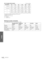 Page 42Others
GB 42Specifications
For 4:3 aspect ratio screensUnit: mm (inches)
To calculate the installation measurements (SS: Screen size)
a (minimum) = SS × 31.2 – 50
a (maximum) = SS × 37.3 – 40
b = x – (SS/5.93)
c = x – (SS/5.93 + 97)
Warning on power connection
Use a proper power cord for your local power supply.
SS (inches) 40 60 80 100 120 150
aMinimum1200
(47 
1/4)1820
(71 3/4)2450
(96 1/2)3070
(121)3690
(145 3/8)4630
(182 3/8)
Maximum1450
(57 
1/8)2200
(86 5/8)2950
(116 1/4)3690
(145 3/8)4440
(174...