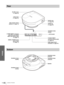 Page 46Others
GB 46Location of Controls
Rear
Bottom
Rear remote control
detector (1 page 15)
S VIDEO INPUT connector
(mini DIN 4-pin)/VIDEO
INPUT jack (phono type)
(1 page 11)~ AC IN socket
PJ MULTI INPUT 
connector (32-pin multi) 
(1 page 10) Lamp cover
(1 page 36) Air filter cover
 (1 page 38)
FOCUS ring 
(1 page 16)
ZOOM ring
(1 page 16)
Ventilalion holes 
(intake)
HDMI (digital input) 
connector (1 page 10) AUDIO L/R INPUT jacks
(phono type)
 (1 page 11)
Ventilalion holes 
(exhaust)
Ventilalion holes...