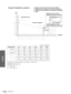 Page 90Divers
FR 42Spécifications
Unité : mm (pouces)
Pour calculer les cotes d’installation (SS (Screen Size) : Taille d’écran)
a (minimum) = SS × 25,5 
– 50
a (maximum) = SS × 30,5 – 40
b = x – (SS × 4,84)
c = x – (SS × 4,84 + 97)
SS (pouces) 40 60 80 100 120 150
aMinimum970
(38 
1/4)1480
(58 3/8)1990
(78 3/8)2500
(98 1/2)3010
(118 17/32)3780
(148 7/8)
Maximum1180
(46
1/2)1790
(70 1/2)2400
(94 1/2)3010
(118 17/32)3620
(142 5/8)4535
(178 5/8)
bx-194
(x-7 
5/8)x-290
(x-11 1/2)x-387
(x-15 1/4)x-484
(x-19...