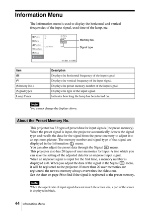 Page 4444Information Menu
Information Menu
The Information menu is used to display the horizontal and vertical 
frequencies of the input signal, used time of the lamp, etc.
You cannot change the displays above.
This projector has 32 types of preset data for input signals (the preset memory). 
When the preset signal is input, the projector automatically detects the signal 
type and recalls the data for the signal from the preset memory to adjust it to 
an optimum picture. The memory number and signal type of...