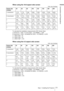 Page 1111Step 1: Installing the Projector
Connections and PreparationsWhen using the 16:9 aspect ratio screen
Unit: mm (inches)
To calculate the installation measurements (SS: Screen Size)
a (minimum) = {(SS × 21.27/0.7227) – 35.160899} × 1.025
b (maximum) = {(SS × 33.9409273/0.7227) – 37.678872} × 0.975
c = (SS/0.7227 × 9)
d = (SS/0.7227 × 8)
e = (SS/0.7227 × 4.5)
When using the 4:3 aspect ratio screen
Unit: mm (inches)
To calculate the installation measurements (SS: Screen Size)
a (minimum) = {(SS ×...