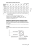 Page 5959Ceiling Installation
Others
When using the 4:3 aspect ratio screen
Unit: mm (inches)
To calculate the installation measurements (SS: Screen Size)
a (minimum) = {(SS × 21.27/0.5906) – 35.160899} × 1.025 + 123.5
a (maximum) = {(SS × 33.9409273/0.5906) – 37.678872} × 0.975 + 123.5
x (minimum) = (SS/0.5906 × 4.5) – 75
x (maximum) = b + (SS/0.5906 × 9) – 75
Attaching the PSS-610 projector suspension support
For details on installation on a ceiling, refer to the Installation manual for 
Dealers of the...