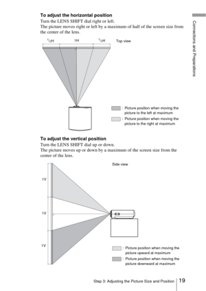 Page 1919Step 3: Adjusting the Picture Size and Position
Connections and PreparationsTo adjust the horizontal position
Turn the LENS SHIFT dial right or left.
The picture moves right or left by a maximum of half of the screen size from 
the center of the lens.
To adjust the vertical position
Turn the LENS SHIFT dial up or down.
The picture moves up or down by a maximum of the screen size from the 
center of the lens.
Top view
: Picture position when moving the 
picture to the left at maximum
: Picture position...