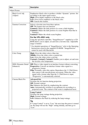 Page 3838Picture Menu
Adjust Picture
Black Level Adj 
(Adjust)Emphasizes black color to produce a bolder “dynamic” picture. Set 
according to the input signal source.
High: Gives higher emphasis to the black color.
Low: Gives lower emphasis to the black color.
Off: Cancels this feature.
Gamma Correction Selects a favorite tone from three options.
Off: The feature does not function.
Gamma1: Makes the dark portion of a scene a little brighter.
Gamma2: Makes the dark portion of a scene brighter than that in...