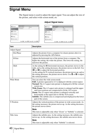 Page 4040Signal Menu
Signal Menu
The Signal menu is used to adjust the input signal. You can adjust the size of 
the picture, and select wide screen mode, etc
.
Item Description
Adjust Signal
Dot Phase Adjusts the picture from a computer for clearer picture after it is 
adjusted by pressing the APA button.
H Size Adjusts the horizontal size of the picture from a computer. The 
higher the setting, the wider the picture. The lower the setting, the 
narrower the picture.
Shift As the setting for H (horizontal)...