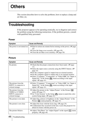 Page 4646Troubleshooting
This section describes how to solve the problems, how to replace a lamp and 
air filter, etc.
Troubleshooting
If the projector appears to be operating erratically, try to diagnose and correct 
the problem using the following instructions. If the problem persists, consult 
with qualified Sony personnel.
Power
Picture
Others
Symptom Cause and Remedy
The power is not turned on.cWait for about one minute before turning on the power. (1 page 
25)
cClose the lamp cover securely. (1 page 49)...