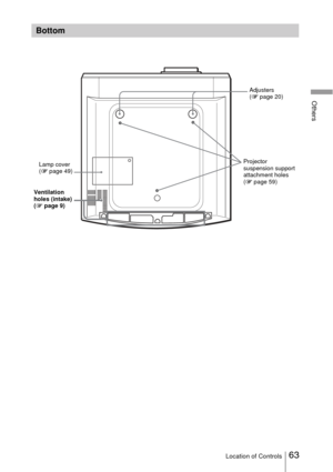 Page 6363Location of Controls
Others
Bottom
Adjusters
(1 page 20)
Lamp cover 
(1 page 49)
Ventilation 
holes (intake) 
(1 page 9)Projector 
suspension support 
attachment holes 
(1 page 59) 