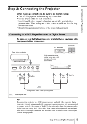 Page 1313Step 2: Connecting the Projector
Connections and PreparationsStep 2: Connecting the Projector
When making connections, be sure to do the following:
• Turn off all equipment before making any connections.
• Use the proper cables for each connection.
• Insert the cable plugs properly; plugs that are not fully inserted often generate noise. When pulling out a cable, be sure to pull it out from the plug, 
not the cable itself.
• Refer to the operating instructions of the connected equipment.
To connect to...