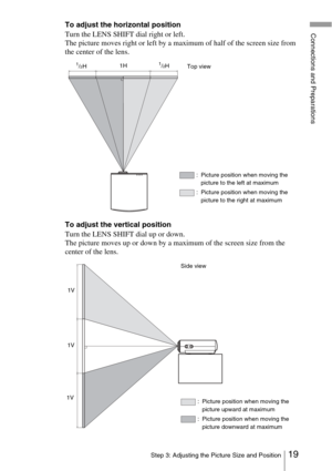 Page 1919Step 3: Adjusting the Picture Size and Position
Connections and PreparationsTo adjust the horizontal position
Turn the LENS SHIFT dial right or left.
The picture moves right or left by a maximum of half of the screen size from 
the center of the lens.
To adjust the vertical position
Turn the LENS SHIFT dial up or down.
The picture moves up or down by a maximum of the screen size from the 
center of the lens.
Top view: Picture position when moving the picture to the left at maximum
: Picture position...