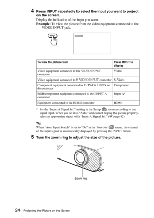 Page 2424Projecting the Picture on the Screen
4Press INPUT repeatedly to select the input you want to project 
on the screen.
Display the indication of the input you want.
Example: To view the picture from the video equipment connected to the 
VIDEO INPUT jack.
* Set the “Input-A Signal Sel.” setting in the Setup   menu according to the 
signal input. When you set it to “Auto,” and cannot display the picture properly, 
select an appropriate signal with “Input-A Signal Sel.” ( 1 page 42)
Tip
When “Auto Input...