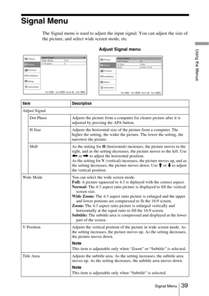 Page 3939Signal Menu
Using the Menus
Signal Menu
The Signal menu is used to adjust the input signal. You can adjust the size of 
the picture, and select wide screen mode, etc
.
Item Description
Adjust SignalDot Phase Adjusts the picture from a computer for clearer picture after it is  adjusted by pressing the APA button.
H Size Adjusts the horizontal size of the picture from a computer. The  higher the setting, the wider the picture. The lower the setting, the 
narrower the picture.
Shift As the setting for  H...