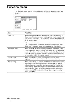 Page 4040Function menu
Function menu
The Function menu is used for changing the settings of the function of the 
projector.
Item Description
Smart APA With this item set to On, the APA function works automatically for a 
signal input from a computer so that the picture can be seen clearly. 
You can also activate the APA function by pressing the APA button 
on the remote control.
Tip
The APA (Auto Pixel Alignment) automatically adjusts the input 
signal from a computer so that the picture can be seen clearly....