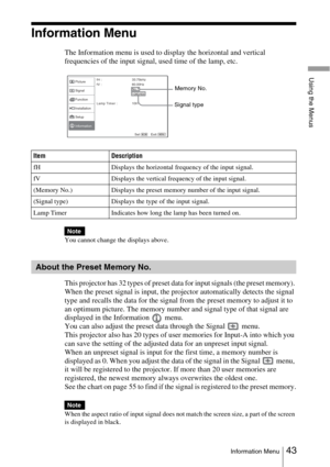 Page 4343Information Menu
Using the Menus
Information Menu
The Information menu is used to display the horizontal and vertical 
frequencies of the input signal, used time of the lamp, etc.
You cannot change the displays above.
This projector has 32 types of preset data for input signals (the preset memory). 
When the preset signal is input, the projector automatically detects the signal 
type and recalls the data for the signal from the preset memory to adjust it to 
an optimum picture. The memory number and...