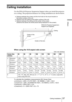 Page 5757Ceiling Installation
Others
Ceiling Installation
Use the PSS-610 Projector Suspension Support when you install the projector 
on a ceiling. The projection distances for ceiling installation are shown below.
When using the 16:9 aspect ratio screen
Unit: mm (inches)
To calculate the installation measurements (SS: Screen Size)
a (minimum) = {(SS × 21.27/0.7227) – 35.160899} × 1.025 + 123.5
a (maximum) = {(SS × 33.9409273/0.7227) – 37.678872} × 0.975 + 123.5
x (minimum) = (SS/0.7227 × 4.5)
x (maximum) = b...