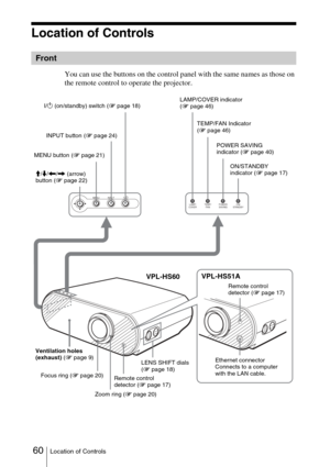 Page 6060Location of Controls
Location of Controls
You can use the buttons on the control panel with the same names as those on 
the remote control to operate the projector.
Front
INPUTLAMP/
COVER TEMP/
FA N POWER
SAVING ON/
STANDBY
MENU
I/
1  (on/standby) switch ( 1 page 18)
INPUT button ( 1 page 24)
MENU button ( 1 page 21)
M /m /< /,  (arrow) 
button ( 1 page 22) LAMP/COVER indicator  
(
1  page 46)
TEMP/FAN Indicator 
(1  page 46)
POWER SAVING 
indicator ( 1 page 40)
ON/STANDBY 
indicator ( 1 page 17)
Zoom...