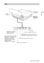 Page 6161Location of Controls
Others
Rear
S VIDEO INPUT AAC IN
YPB/CBPR/CRVIDEOHDMI
TRIGGERUSBINPUT
Air filter
(
1  page 49) Air fliter cover 
(
1  page 49)
Ventilation 
holes (intake) 
( 1  page 9)
TRIGGER jack (minijack)
Outputs a 12 V signal 
when the power is on. ~ AC IN socket
HDMI connector ( 1 page 14)
Y/P
B/CB/PR/CR (phono type) (
1 page 13)
INPUT A connector (
1 page 16)
S VIDEO INPUT connector (mini DIN 4-pin)/
VIDEO INPUT jack (phono type) ( 1 page 15)
USB connector (VPL-HS51A only)
Connects to a...