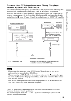 Page 1919 
Connections and Preparations
To connect to a DVD player/recorder or Blu-ray Disc player/
recorder equipped with HDMI output
You can enjoy better picture quality by connecting a DVD player/recorder or Blu-ray Disc 
player/recorder equipped with HDMI output to the HDMI input of the projector. 
Moreover, if you have a Control for HDMI compatible equipment, you can operate the 
projector synchronizing with the Control for HDMI compatible equipment. For details, 
see the Function   menu (1 page 49) and...