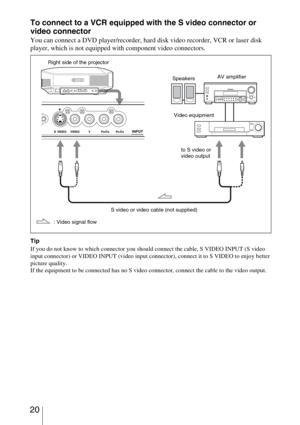 Page 20 20
To connect to a VCR equipped with the S video connector or 
video connector
You can connect a DVD player/recorder, hard disk video recorder, VCR or laser disk 
player, which is not equipped with component video connectors.
Tip
If you do not know to which connector you should connect the cable, S VIDEO INPUT (S video 
input connector) or VIDEO INPUT (video input connector), connect it to S VIDEO to enjoy better 
picture quality.
If the equipment to be connected has no S video connector, connect the...