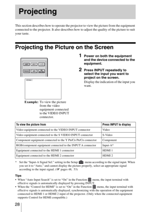 Page 28 28
This section describes how to operate the projector to view the picture from the equipment 
connected to the projector. It also describes how to adjust the quality of the picture to suit 
your taste.
Projecting the Picture on the Screen
* Set the “Input-A Signal Sel.” setting in the Setup   menu according to the signal input. When 
you set it to “Auto,” and cannot display the picture properly, select an appropriate signal 
according to the input signal. (1 pages 48, 53)
Tips
 When “Auto Input Search”...