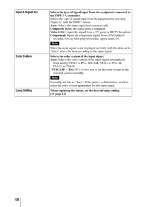 Page 48 48
Input-A Signal Sel.Selects the type of signal input from the equipment connected to 
the INPUT A connector.
Selects the type of signal input from the equipment by selecting 
“Input-A” with the INPUT button.
Auto: Selects the input signal type automatically.
Computer: Inputs the signal from a computer.
Video GB R: Inputs the signal from a TV game or HDTV broadcast.
Component: Inputs the component signal from a DVD player/
recorder, Blu-ray Disc player/recorder, digital tuner, etc.
When the input...