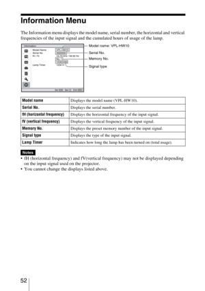 Page 52 52
Information Menu
The Information menu displays the model name, serial number, the horizontal and vertical 
frequencies of the input signal and the cumulated hours of usage of the lamp.
 fH (horizontal frequency) and fV(vertical frequency) may not be displayed depending 
on the input signal used on the projector.
 You cannot change the displays listed above.
Model nameDisplays the model name (VPL-HW10).
Serial No.Displays the serial number.
fH (horizontal frequency)Displays the horizontal frequency of...