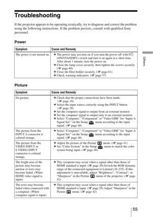 Page 5555 
Others
Troubleshooting
If the projector appears to be operating erratically, try to diagnose and correct the problem 
using the following instructions. If the problem persists, consult with qualified Sony 
personnel.
Power
Picture
Symptom Cause and Remedy
The power is not turned on.cThe power may not turn on if you turn the power off with I/1 
(ON/STANDBY) switch and turn it on again in a short time.
After about 1 minute, turn the power on. 
cClose the lamp cover securely, then tighten the screws...
