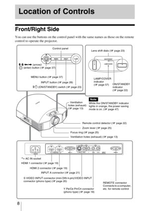 Page 8 8
Front/Right Side
You can use the buttons on the control panel with the same names as those on the remote 
control to operate the projector.
Location of Controls
INPUT button (1 page 28) MENU button (1 page 37)
ON/STANDBY 
indicator 
(1 page 22)
Remote control detector (1 page 22) Ventilation 
holes (exhaust) 
(1 page 13)
?/1 (ON/STANDBY) switch (1 page 23)LAMP/COVER 
indicator 
(1 page 57) M/m/