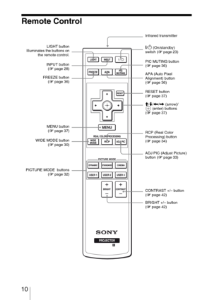 Page 10 10
Remote Control
Infrared transmitter
?/1 (On/standby) 
switch (1 page 23)
MENU button
(1 page 37)M/m/