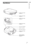 Page 99 
Location of ControlsRear/Bottom
Filter holder (1 page 61) Ventilation holes (intake) 
(1 page 13)
Lamp cover (1 page 60) Ventilation holes (intake) 
(1 page 13)
Projector suspension 
support attaching hole 
(1 page 71) Adjusters (1 page 25) Ventilation holes (intake) 
(1 page 13) Ventilation holes (intake) 
(1 page 13)
Ventilation holes (intake) 
(1 page 13) 